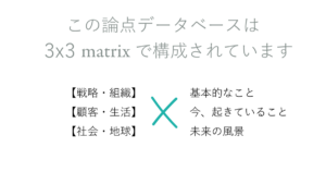 この論点データベースは 3x3 matrixで構成されています。 【戦略・組織】【顧客・生活】【社会・地球】ｘ 「基本的なこと」「今、起きていること」「未来の風景」。矢嶋ストーリーの「現在マーケティング・学習メモ」の記事「あなたの論点を見つけてください」の文中にて。